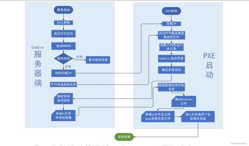 优化网站建设公司免费网站模板 php